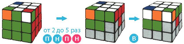 Схема сборки кубика рубика 3x3