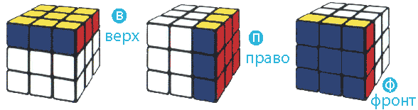 Схема сборки кубика рубика 3x3